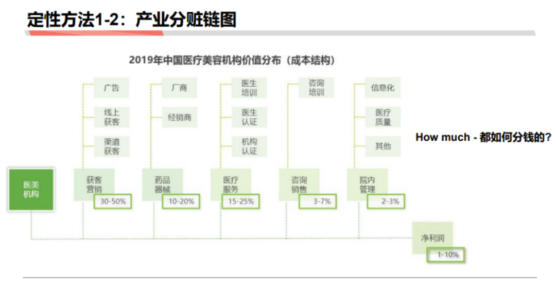 麦肯锡、高盛分析师必备：如何快速分析一个行业